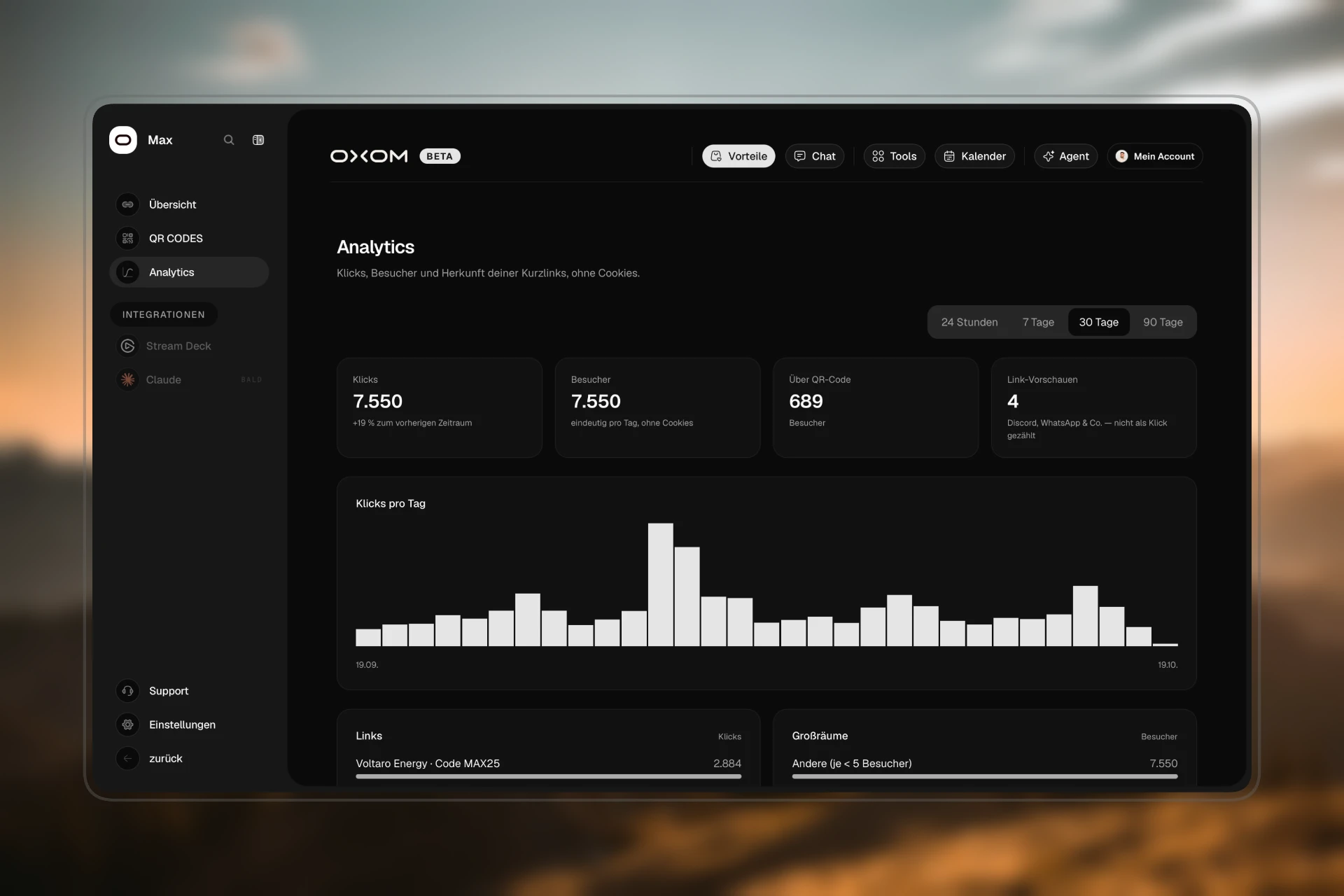 Analytics eines Kurzlinks: Klicks, Besucher, Länder und Quellen